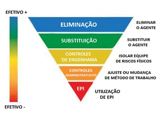 hierarquia-contole-riscos